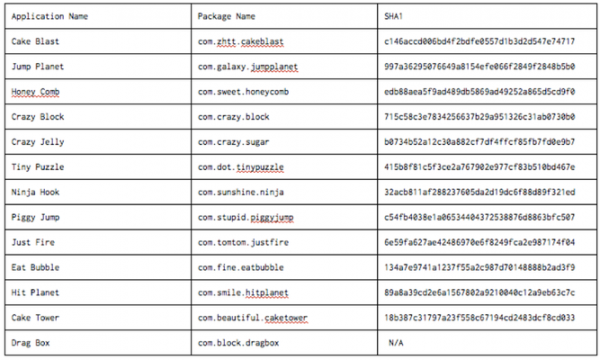 App rimosse malware Play Store