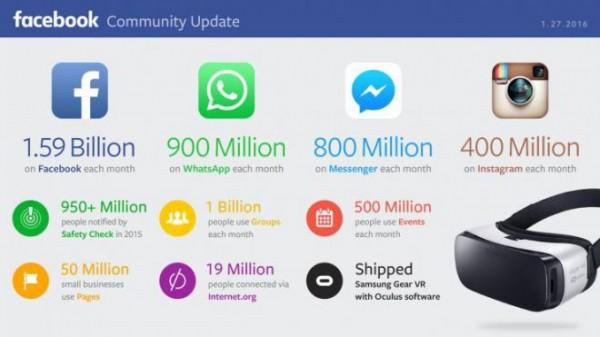 Numeri facebook 2015
