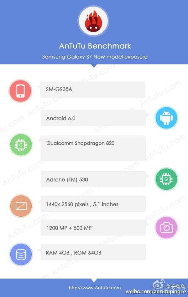 Samsung Galaxy S7 AnTuTu