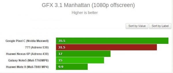 Adreno 530 benchmark (1)