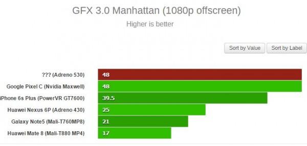 Adreno 530 benchmark