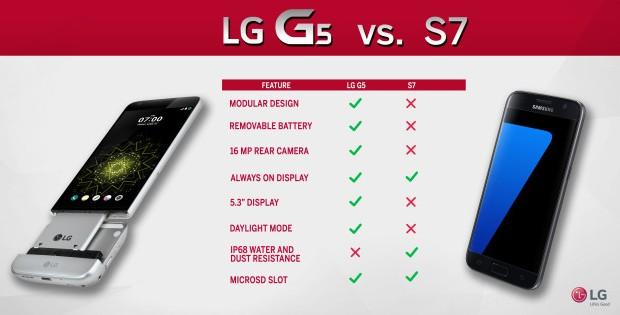 LG G5 vs Samsung Galaxy S7