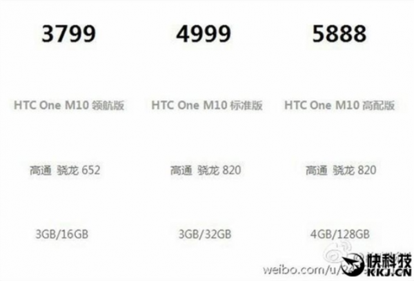 Versioni e prezzi HTC 10