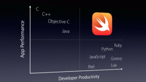 Apple Swift per Android