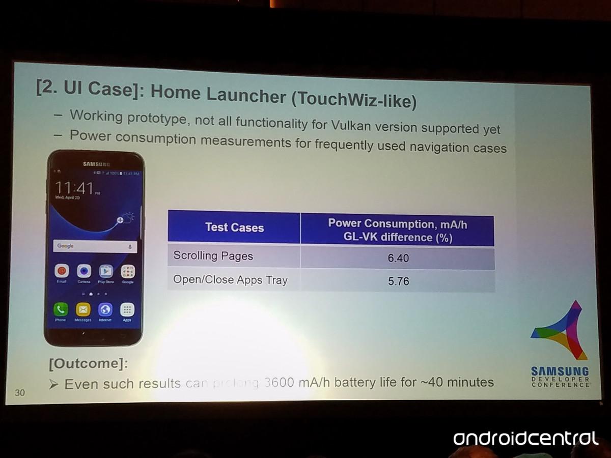 Samsung TouchWiz con API Vulkan