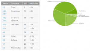 Distribuzione Android Maggio 2016