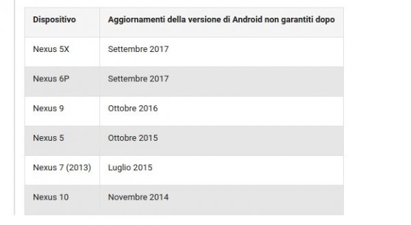 Verifica e aggiornamento della versione di Android   Guida di Nexus 2