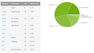 Distribuzione Android Settembre 2016