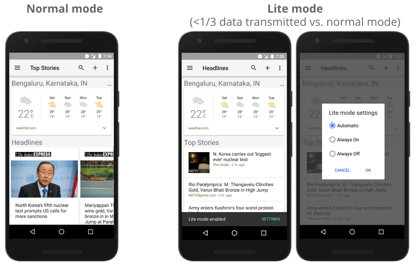 Google Notizie e Meteo Lite Mode