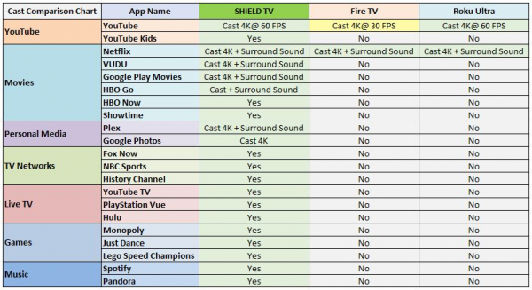 Nvidia Shield TV riproduzione multimediale