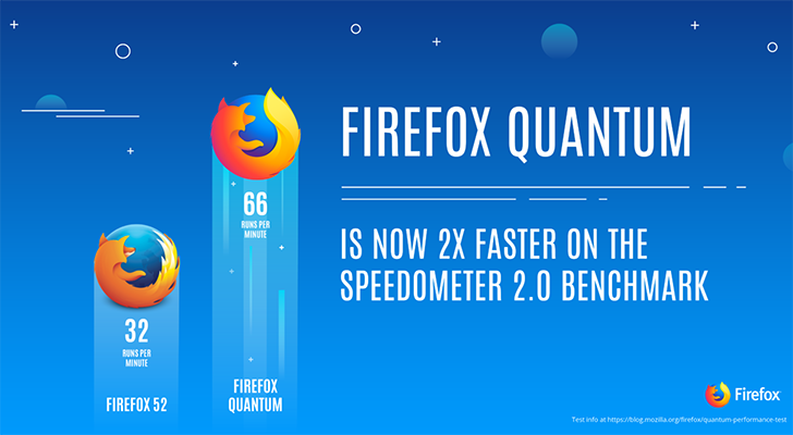 Firefox Project Quantum
