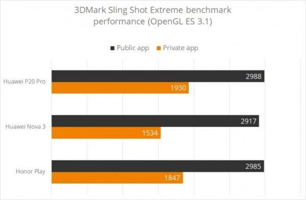 Huawei imbroglio 3DMark