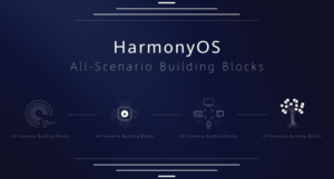 HarmonyOS 2.0