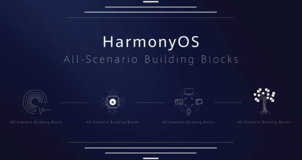 HarmonyOS 2.0