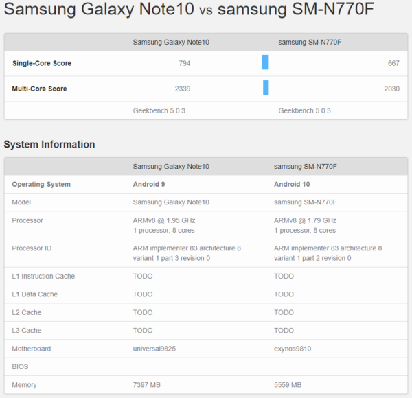 Samsung Galaxy Note 10 Lite vs Galaxy Note 10