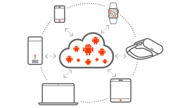 Anbox Cloud Canonical