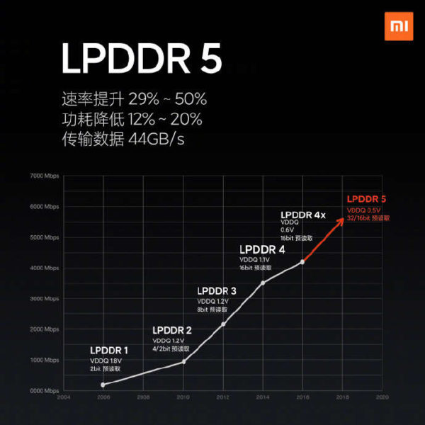 Xiaomi Mi 10 memorie (1)