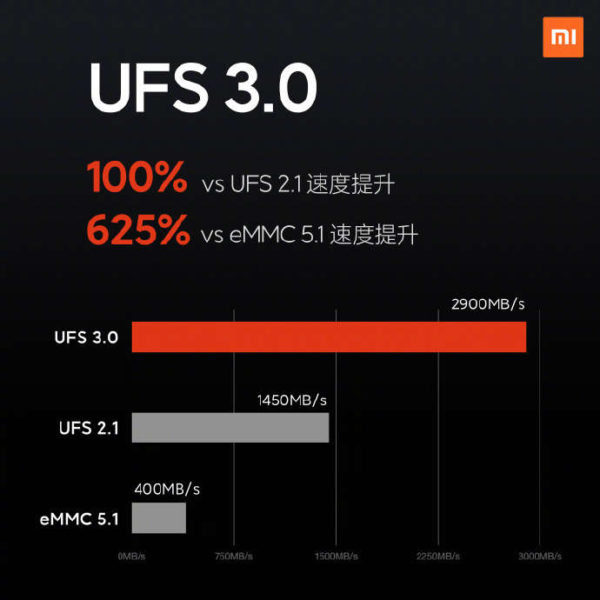 Xiaomi Mi 10 memorie