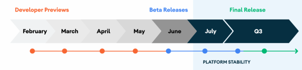 Android 11 nuova timeline