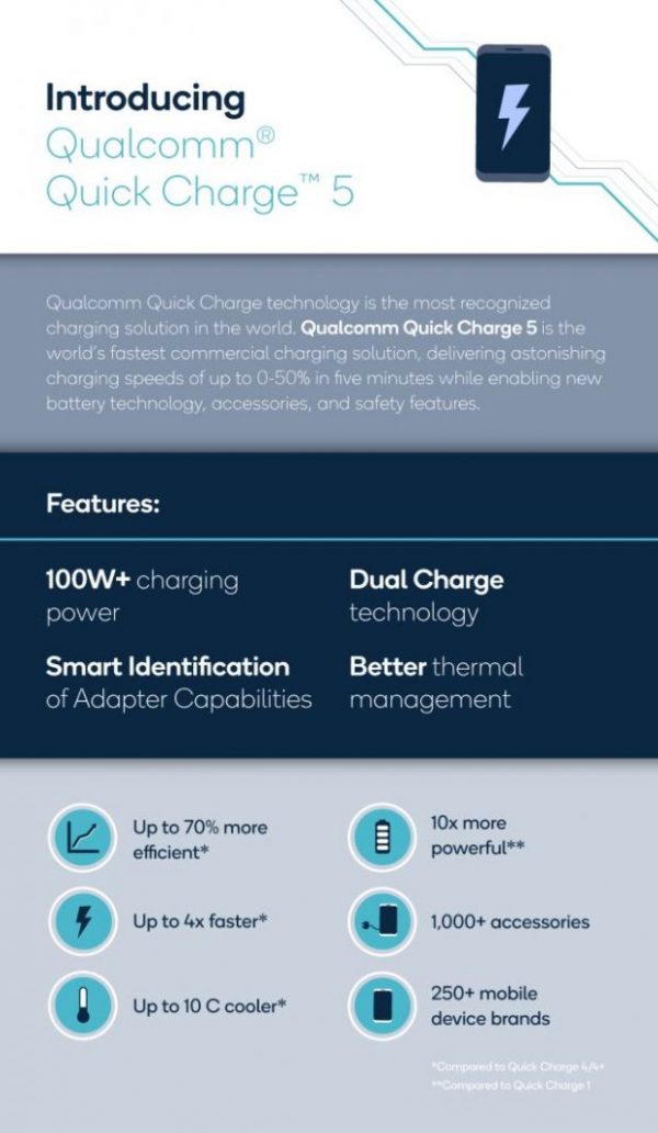 Qualcomm Quick Charge 5