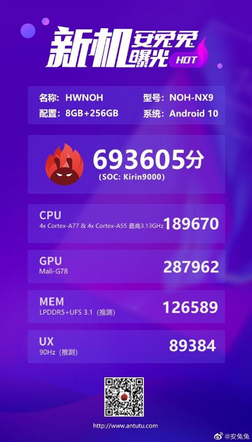 Huawei Kirin 9000 AnTuTu