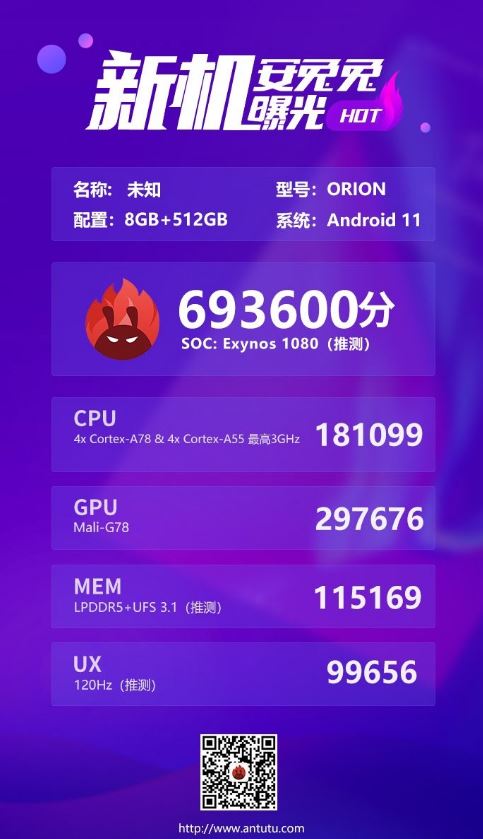 Samsung Exynos 1080 AnTuTu