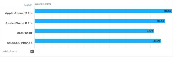 Geekbench multi core