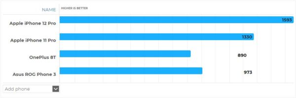 Geekbench single core