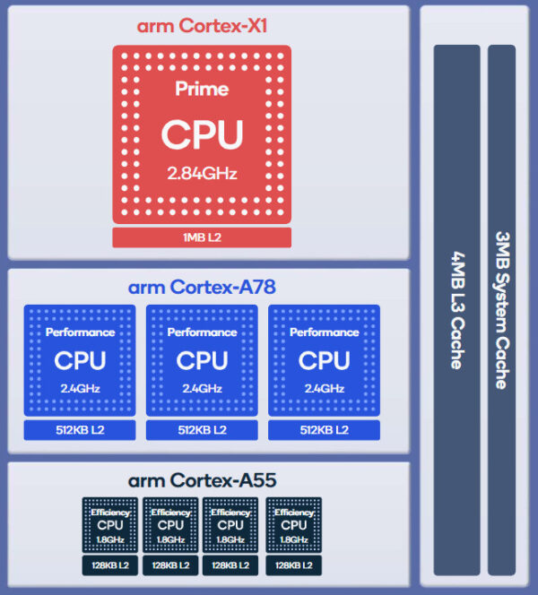 Qualcomm Snapdragon 888