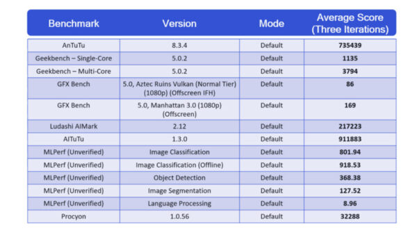 Qualcomm-Snapdragon-888-benchmarks