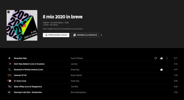 YouTube Music il mio 2020 in breve