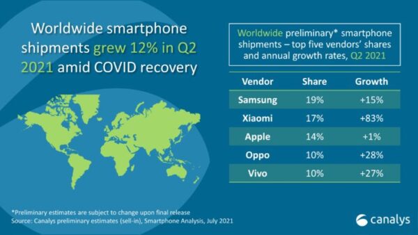 Vendite Xiaomi Q2 2021