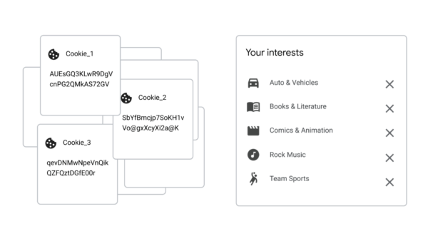 Google API Topics