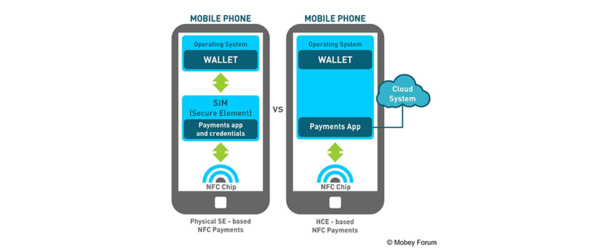 Google Pay HCE