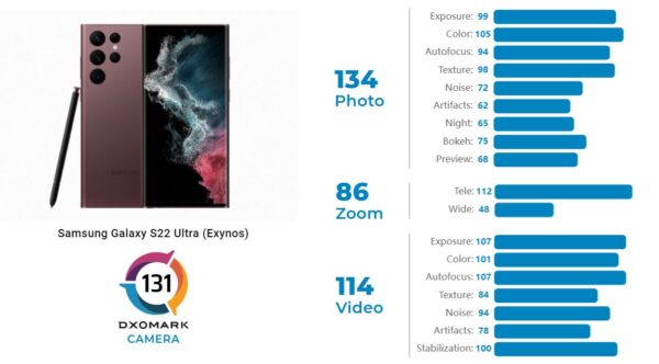 Samsung Galaxy S22 Ultra DxOMark