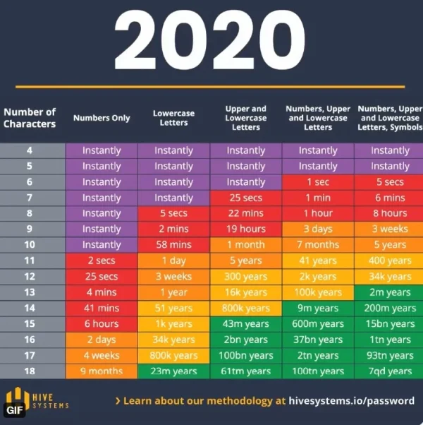 2020pw