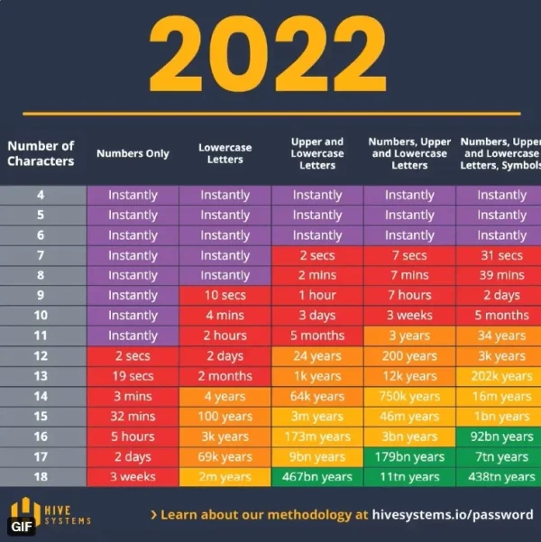 2022-A