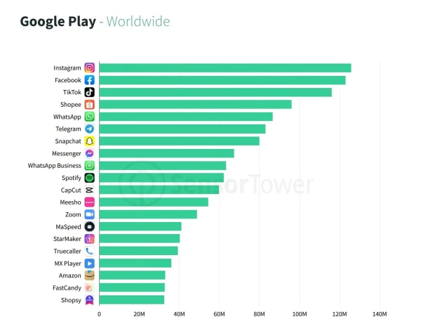 app più scaricate play store q1 2022