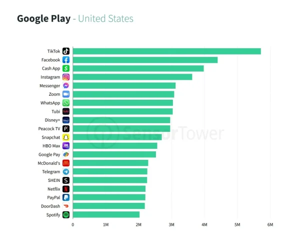 app più scaricate play store q1 2022