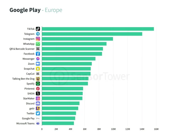 app più scaricate play store q1 2022