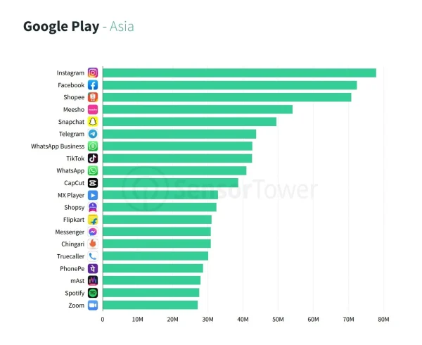 app più scaricate play store q1 2022