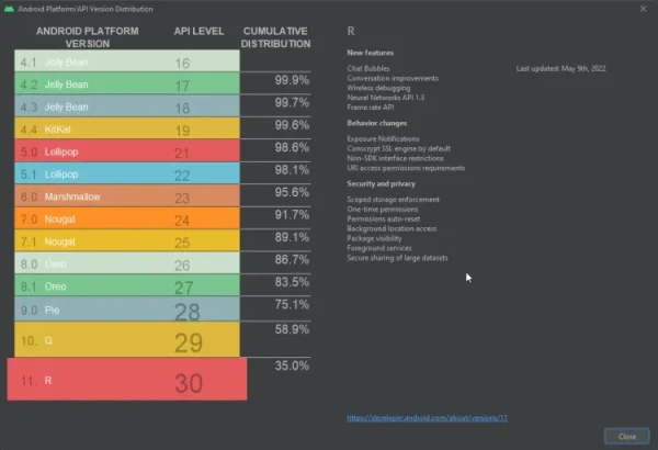 Android 11 versione più diffusa Maggio 2022