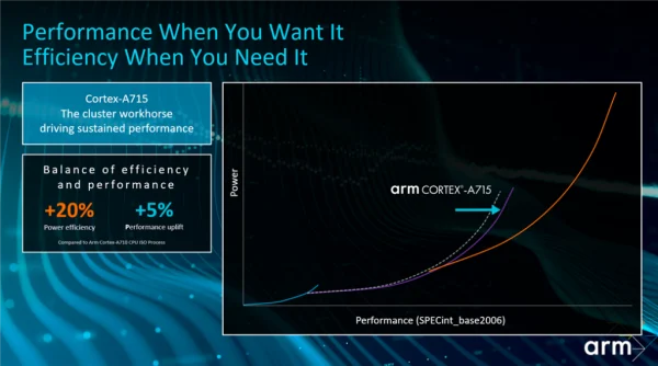 Arm-Cortex-A715