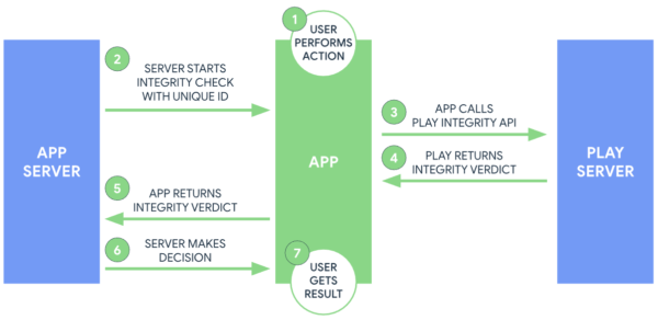 Play Integrity API Android