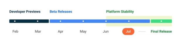 Android 13 roadmap