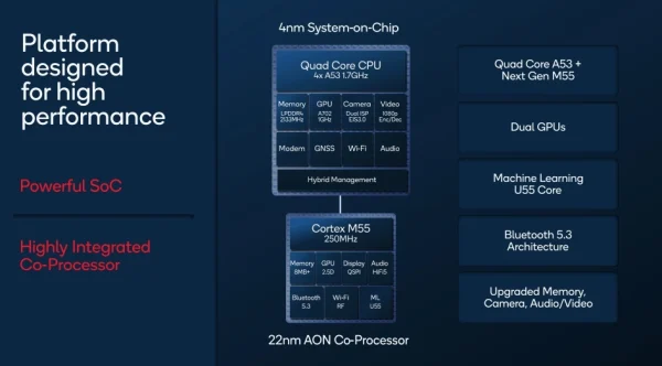 Qualcomm-Snapdragon-W5-Plus-Gen-1