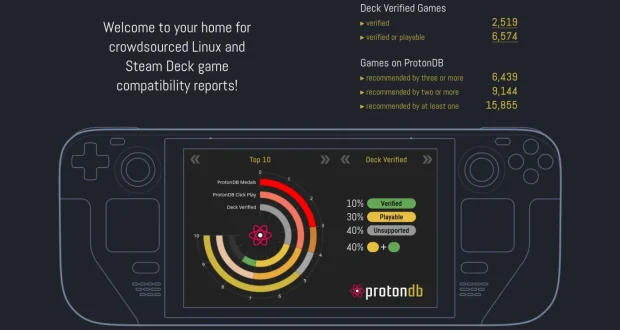 Valve Proton 7.0