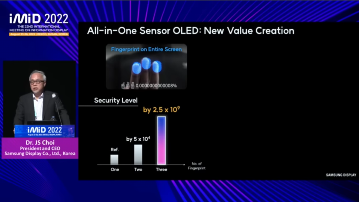 Samsung OLED 2.0 sensori di impronte multipli