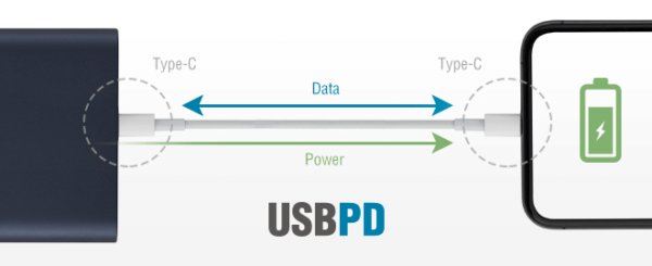 USB Power Delivery