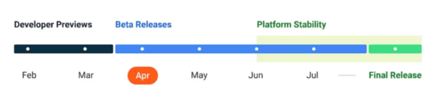 Android 14 roadmap